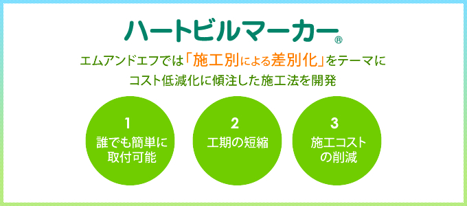 「施工別による差別化」をテーマにコスト低減化に傾注した施工法を開発