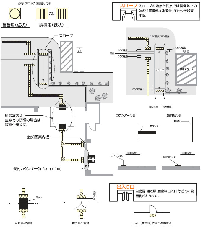 基準 点字 ブロック 設置