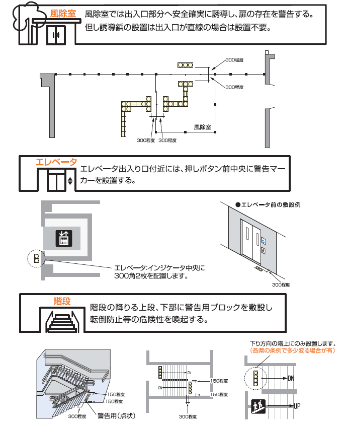 輝度比の算出